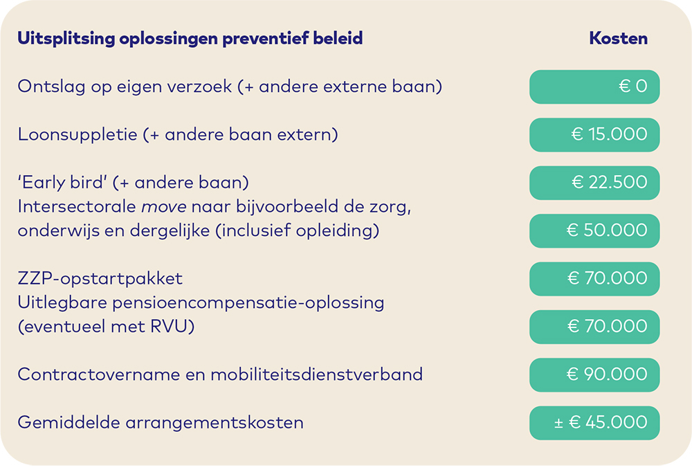 Burgerzaken Bewegen Paper preventief beleid Burgerzaken Bewegen Paper preventief beleid