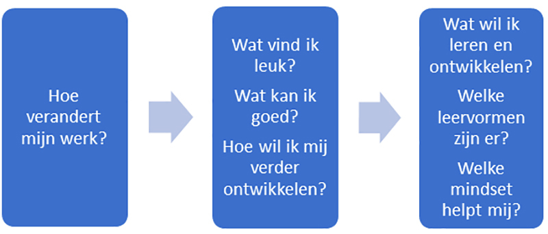 Digiduurzaam traininigsprogramma 800 Digiduurzaam traininigsprogramma 800