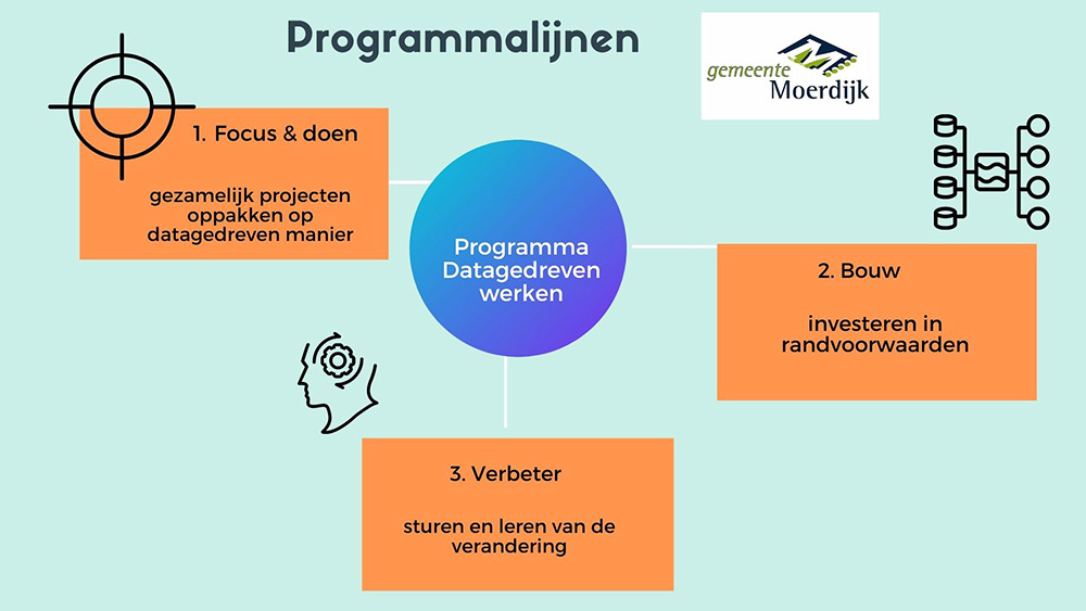 Gemeente Moerdijk Datagedrevenwerken 1000 Gemeente Moerdijk Datagedrevenwerken 1000