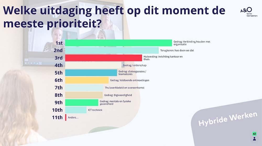 Hybride werken Onderzoek Projectleiders - 6 sept 2021 Top 3: verbinding houden/terugkeren/huisvesting