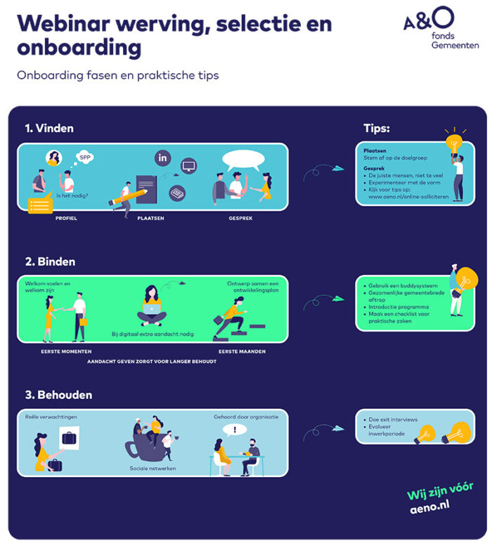 Infographic onboarding